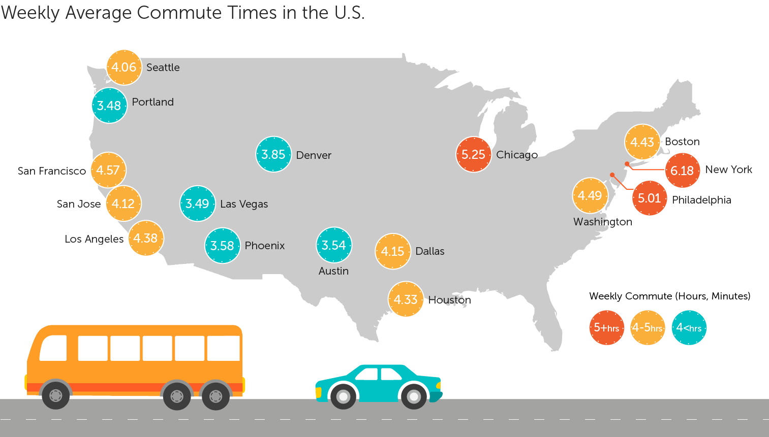 Weekly Average Commute Times in the US