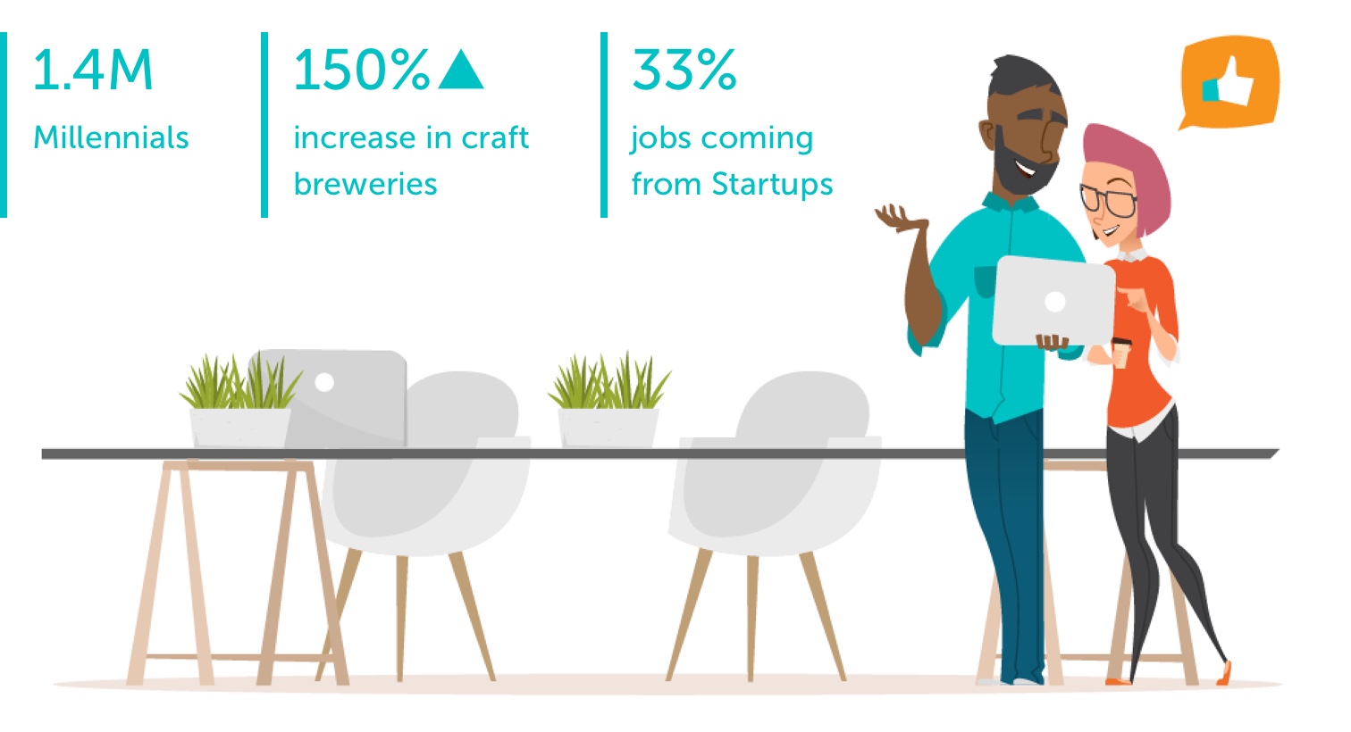 Atlanta Flexible Office Stats