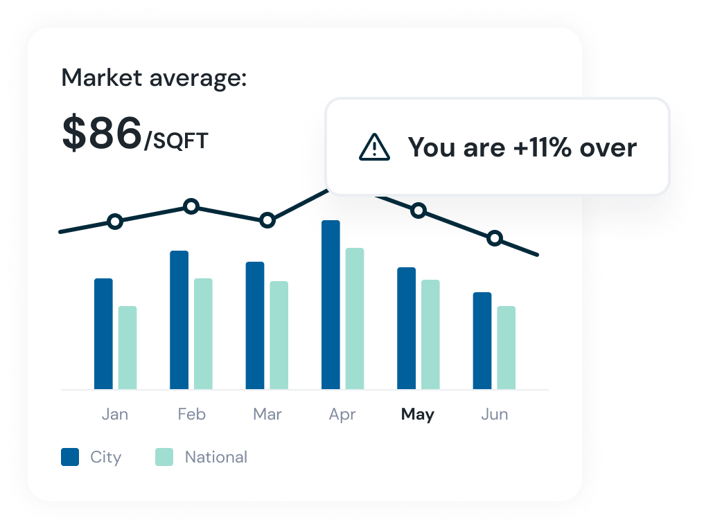 Market average