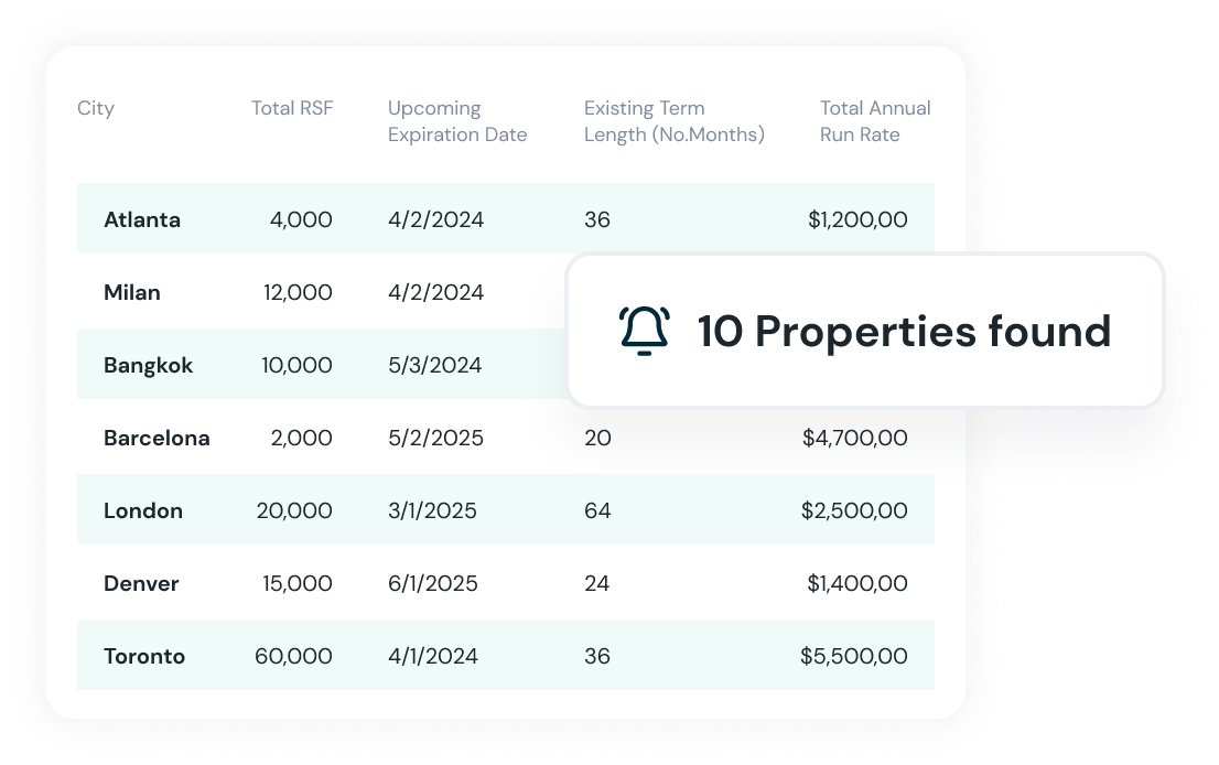 Properties