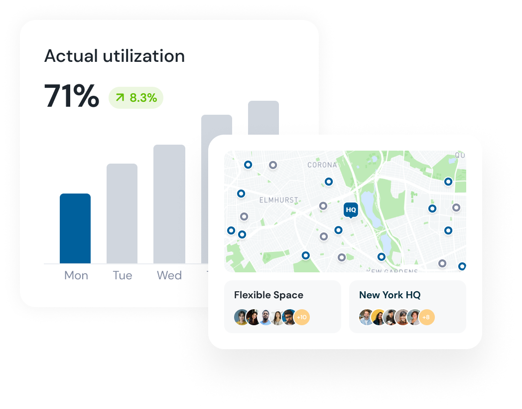 Actual utilization